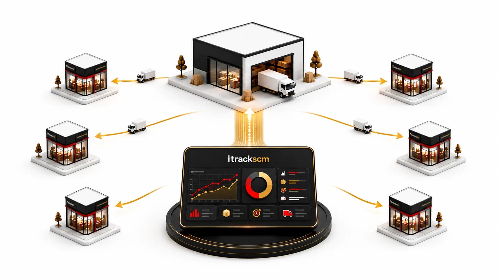 A distribution centre replenishing six stores from a central iTrackSCM dashboard.